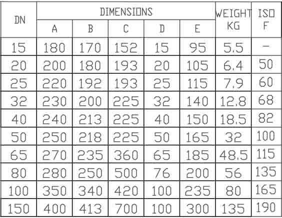 S i B a l l T y p e D W Data sheet: P289916 Hauptabmessungen ISO F : 3 mm Leckkontrollbohrungen um 90 versetzt am Umfang angeordnet.