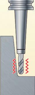 (on request) Vibrationen runter Standzeit und Qualität rauf Vibrations reduced tool life and quality up Schrumpffutter haben bauartbedingt keine dämpfende Wirkung (Monoblock).