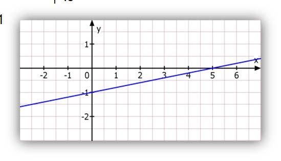 60 Lineare Algebra Gleichungen mit bzw.