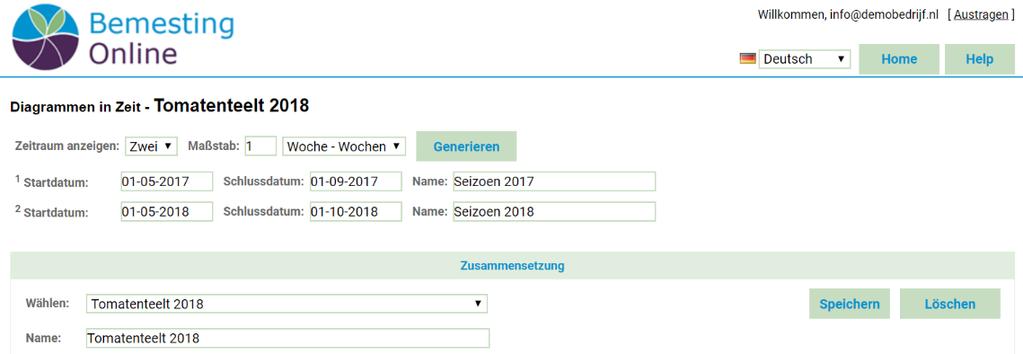 Wählen Sie unter Zeitraum aus, wie viele Perioden Sie in einen Graphen einfügen möchten. Drei Perioden können übereinander gelegt werden.