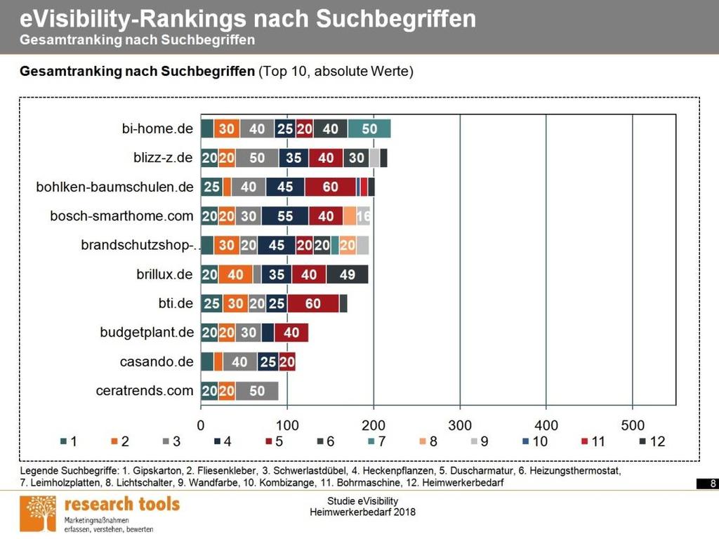 Beispielseiten (3) Die