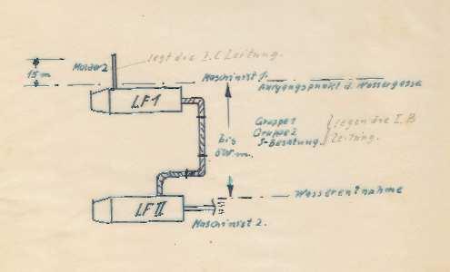 505 m (167 C) 1944-06 Feuerschutz, Wassergasse Wassergasse Erlass des RLM 1944 In der Zeitschrift Deutscher Feuerschutz Ausgabe Juni 1944 wurde eine Studie über die Wassergasse veröffentlicht.