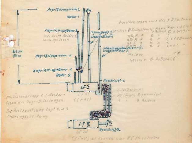 ist. 1944-11 Zeichnung Wassergasse 01, Wasserentnahme Dazu ergänzende handschriftliche Zeichnungen von Major d.fschpol.d.r. Matthiesen, die sich als Original im Besitz des Autors befinden.