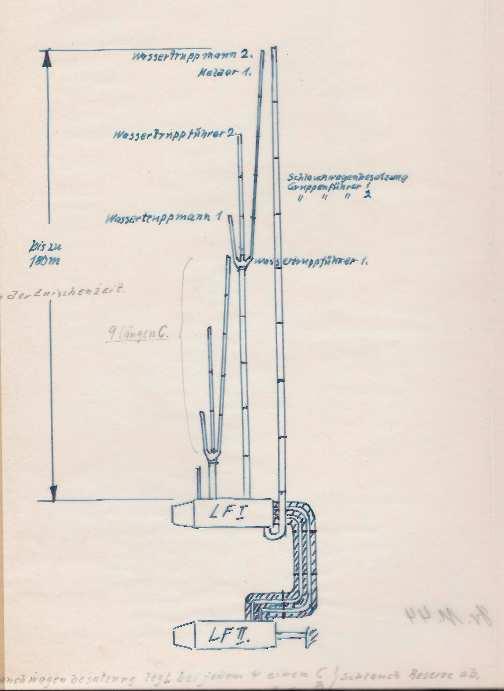 1944-11 Zeichnung Wassergasse 03, Eindringtiefe 180m Heranführen der zu rettenden Personen eingesetzt