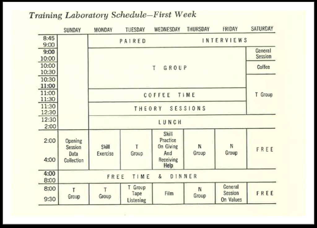 Training Laboratory Schedule first week Benne K.D, Bradford L.P., Lippit R.