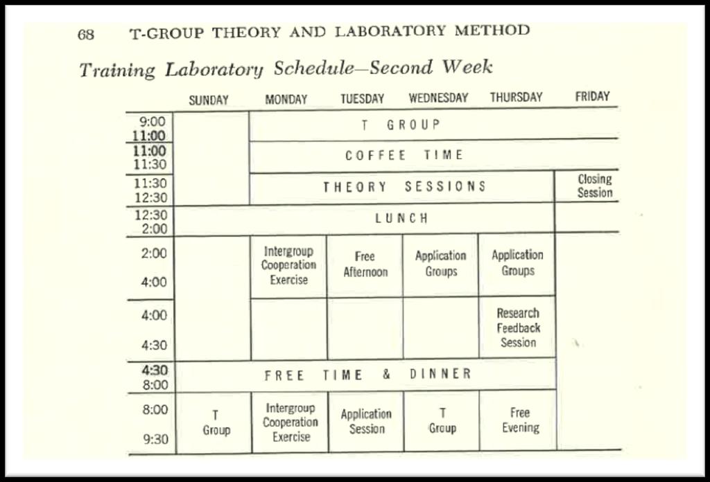 Training Laboratory Schedule second week Benne K.D, Bradford L.P., Lippit R.