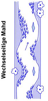 Alpenflüsse Mittelgebirgsbäche Mittelgebirgsflüsse Mittelgebirgsströme Tieflandbäche Tieflandflüsse Tieflandströme Gräben / Kanäle Gräben im Tiefland Gräben im Tiefland Kurzbeschreibung Diese