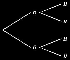 Frage egeben ist untenstehendes Baumdiagramm. Berechne die Wahrscheinlichkeit P.