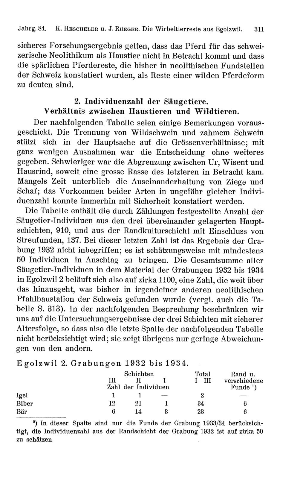 Jahrg. 84. K. HESCHELER U. J. RÜEGER. Die Wirbeltierreste aus Egolzwil.