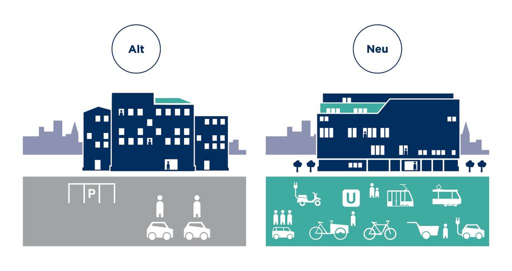 Mobility Points im Wohnbau Vielfältiges Mobilitätsangebot für Ihre Kunden Einsparung von Stellplatzerrichtungskosten Ein Ansprechpartner wahrend Planung, Errichtung und Betrieb Steigerung der