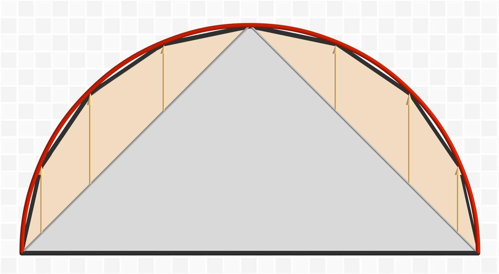 Die Subdivision erfolgt jedoch nicht einfach flach in der Dreiecksebene, sondern versucht vielmehr durch vertikale Verschiebung der Verticen, das Dreieck sphärisch auszuformen.