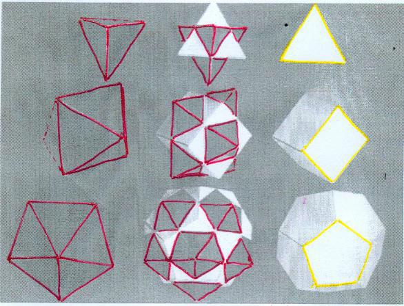daraus, wenn man noch den Oktaeder umschreibenden dualen Würfel durch die sechs Oktaederecken einbaut; dann