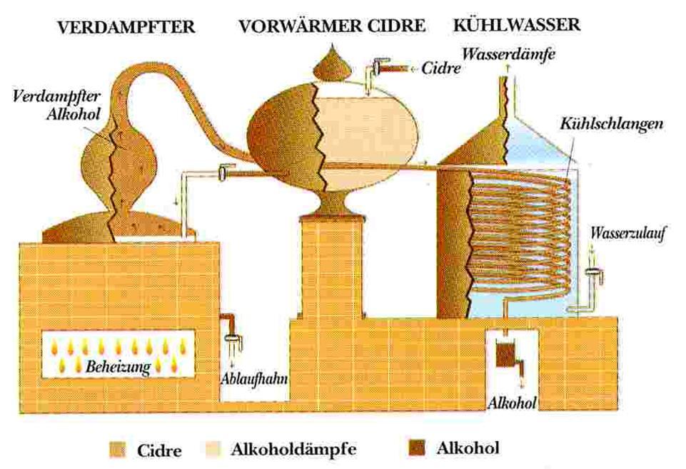 Kontinuierliche Undercoat-Linie: Herstellungsverfahren Verbesserungsansatz: