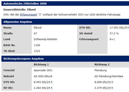 Abweichung zwischen Dauerzählstelle und Berechnungsbasis DTV-Kfz 8.608./. SV-Kfz 2.379 DTV-Pers. 6.