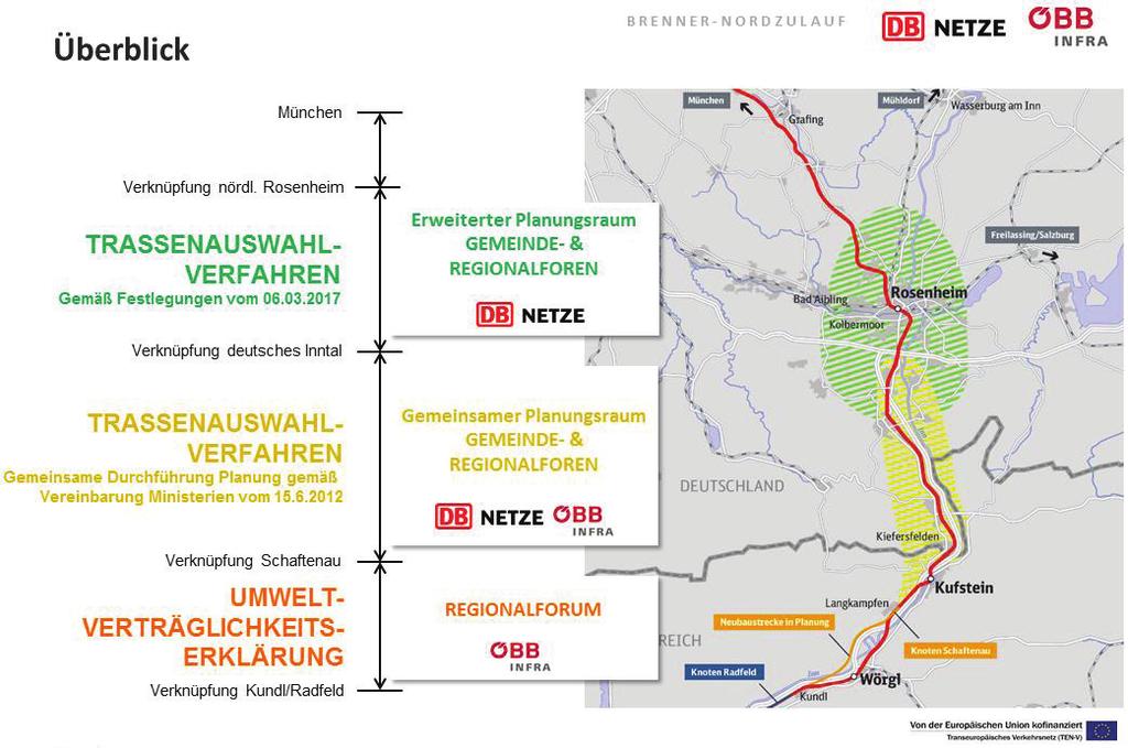 TEN-V Korridor 5: Skandinavien-Mittelmeer Zulaufstrecke zum Brenner Basistunnel Brenner-Nordzulauf - Erweiterter Planungsraum Geschäftsordnung für die Gemeindeforen (2. Entwurf vom 3.
