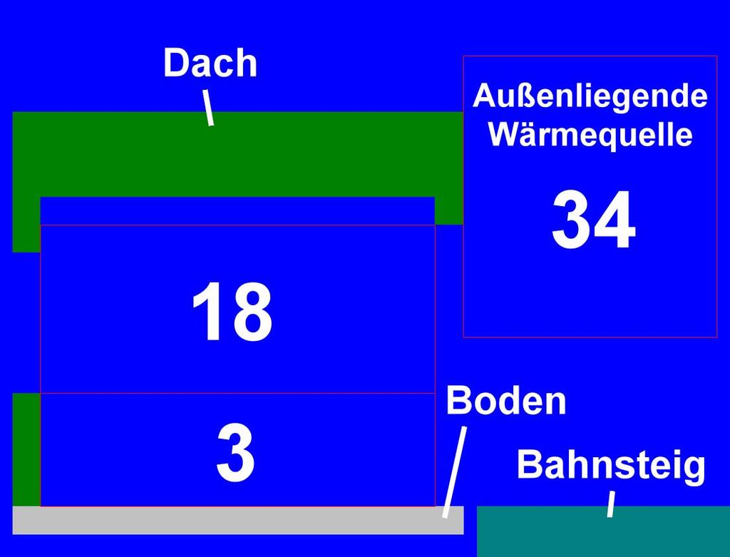 Bild 5: Anordnung der Wärmequellen im Bereich der geöffneten Türen im Brandwagen (Querschnitt) für den S-Bahn-Bemessungsbrand; Hinweis: Die