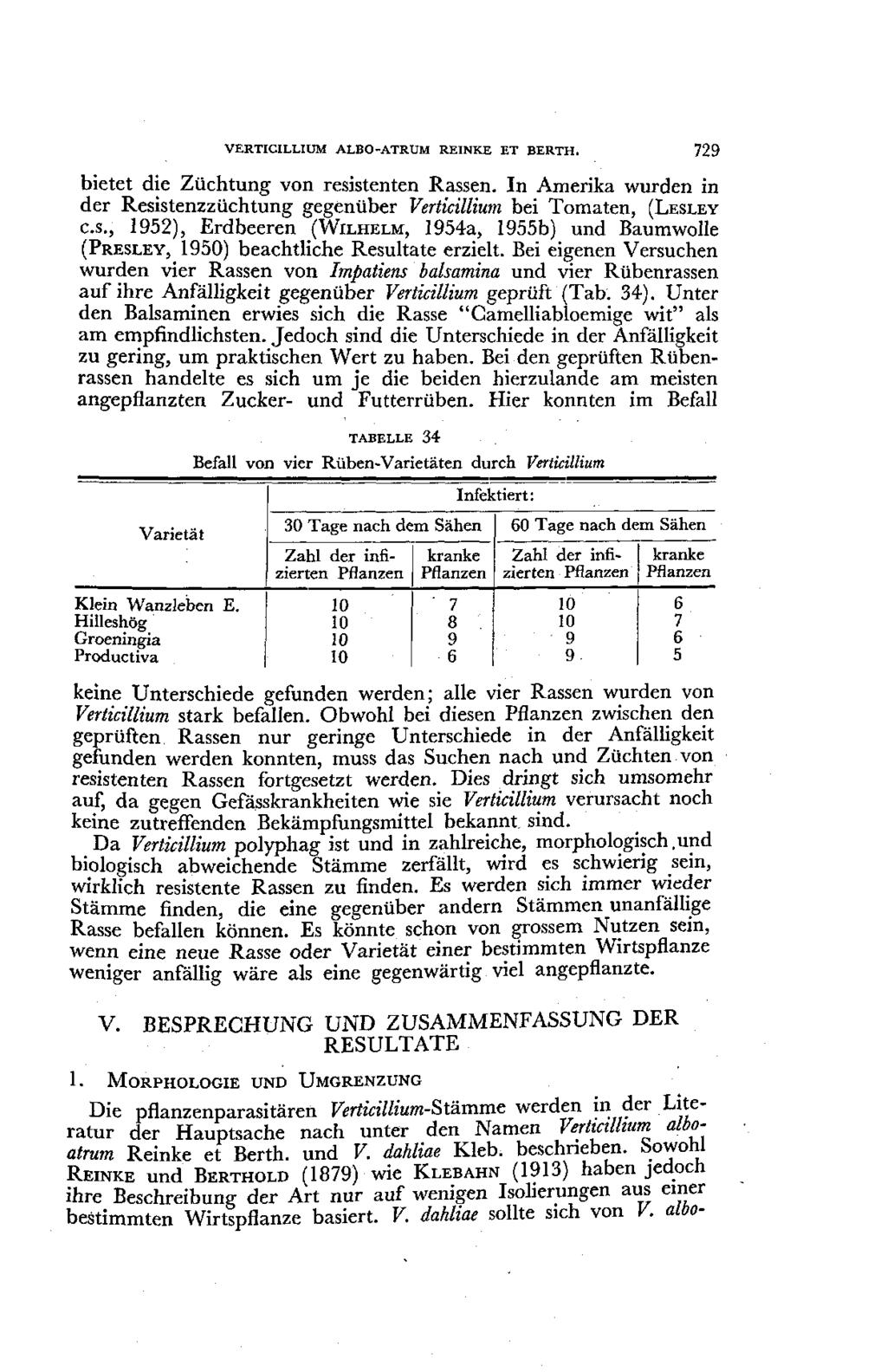VERTICILLIUM ALBO-ATRUM REINKE ET BERTH. 729 bietet die Ziichtung von resistenten Rassen. In Amerika wurden in der Resistenzziichtung gegentiber Verticillium bei Tomaten, (LESLEY c.s., 1952), Erdbeeren (WLLHELM, 1954a, 1955b) und Baumwolle (PRESLEY, 195) beachtliche Resultate erzielt.