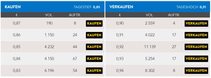 1.2 Kaufen und Verkaufen Unter Kaufen und Verkaufen werden alle offene Kauf- und Verkauforders angegeben.