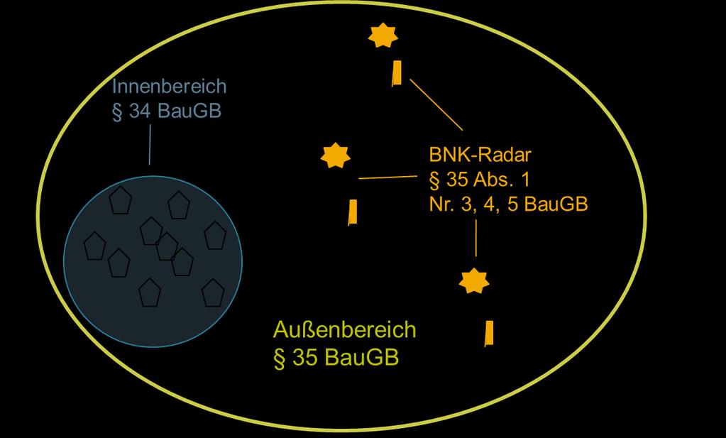 Beispiel 1: BNK-Radar im