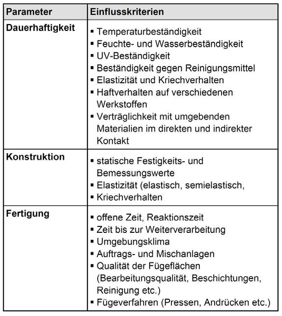 Produktionskontrolle WPK [2] (Bild ift Rosenheim) Tabelle 1 Kriterien für konstruktive und lastabtragende Klebungen [2]