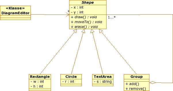 Diagramm Editor Design Prof. Dr.