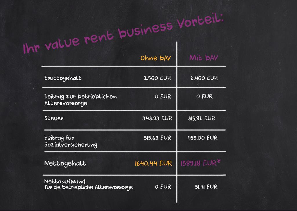 value rent business Liechtenstein Life Assurance 7 6 *Die Beispielrechnung dient lediglich Darstellungszwecken.