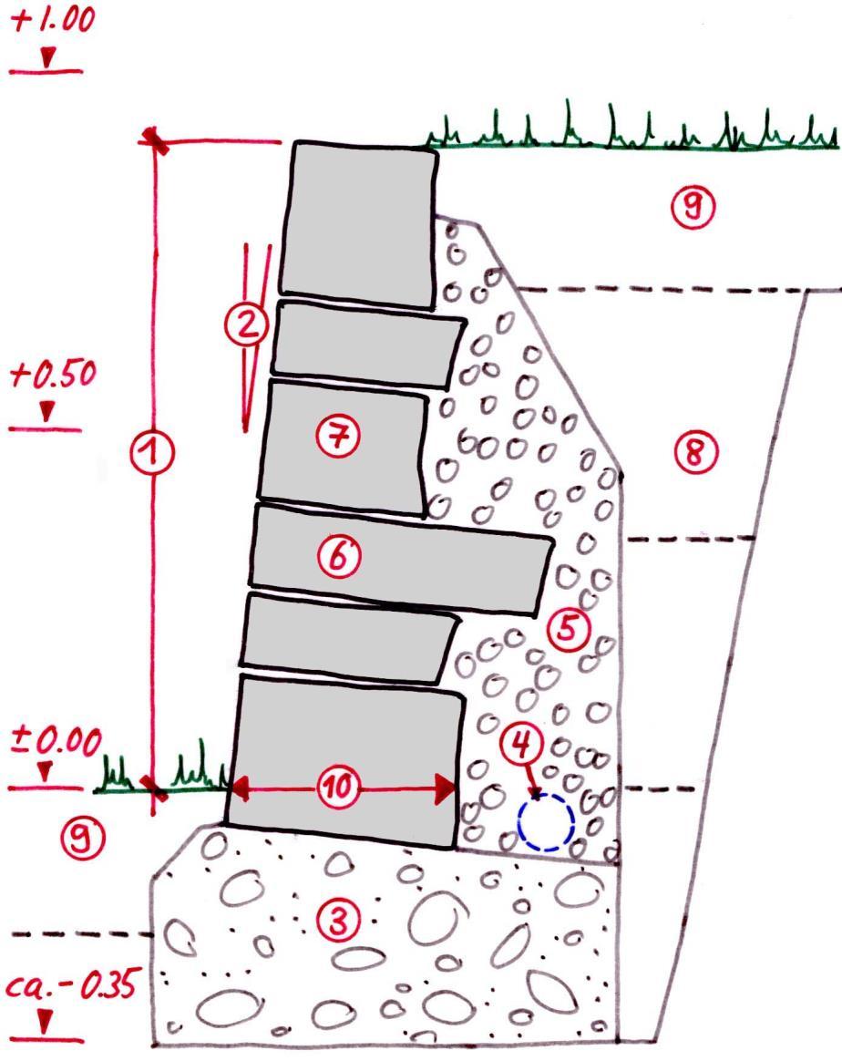 1 :10 Legende 1) Sichtbare Mauerhöhe 2) Anzug 3) Fundament