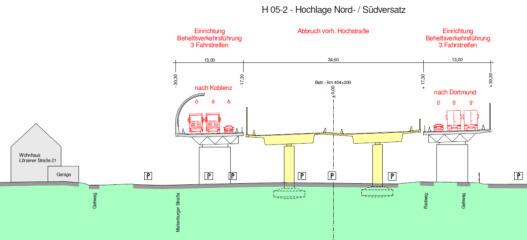 Variante H05 Hochlage Nord-/ Südversatz Hauptachse der A1 wird beibehalten Mittelstreifen bauablaufbedingt 8,35 m statt 4,00 m. Rmin = 1.