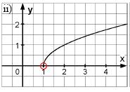 gehört zu i), da ln(2, 7) = 1. Bekanntlich gilt: ln(e) = 1 mit e 2, 7. ii) entspricht dem Graphen der Funktion f(x) = x a mit a = 1.
