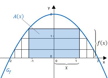 Seite 13 http://www.abiturloesung.de/ Seite 14 Teilaufgabe 6a (2 BE) Gegeben ist die Funktion f : x 1 2 x2 + 2 mit D f = R. Zeichnen Sie den Graphen G f in ein Koordinatensystem.