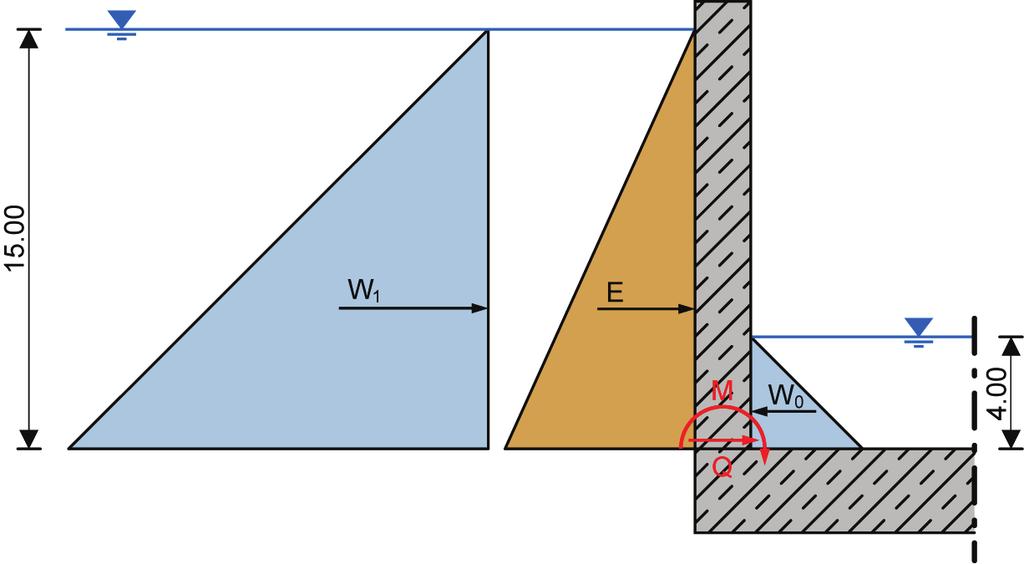 Bild 2: Berechnungsbeispiel 2: Grundwasserstand und Kammerwasserstand 4 m über Kammersohle 2.