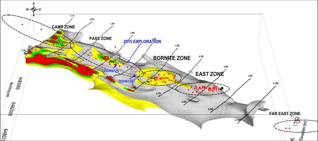 Eaglehead Explorationsziel OPEN 5 km weites Explorationsziel, gekennzeichnet von einer spezifischen Aufladbarkeit Verlauf der Mineralisierung in den Zonen Bornite und East entlang der Streichung ist