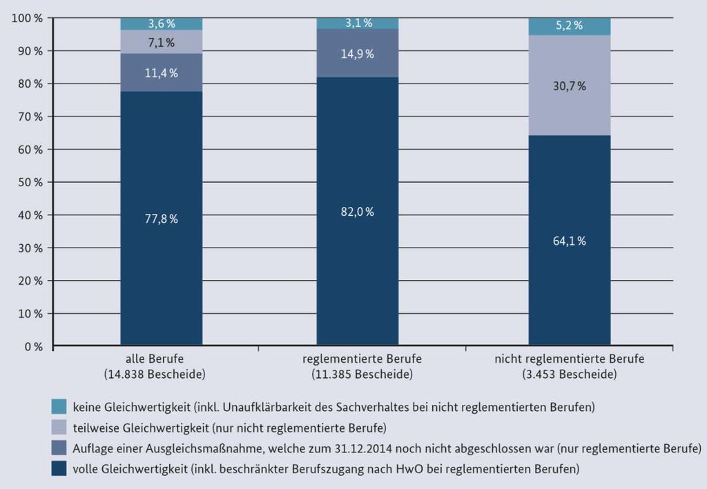 2014: Ausgang der