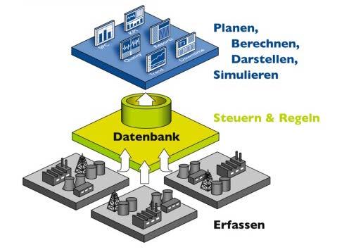 Einführung von MES Systemen 3.