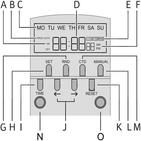1 Digitale Stecker-Zeitschaltuhr 1.1 Technische Daten Anschlussspannung: 1~230 V, 50 Hz Schaltleistung: 16 A Schutzart: IP 20 Umgebungstemperatur: +2 C bis +40 C Gangreserve: Min.