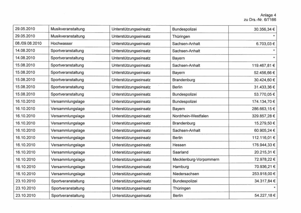 Anlage 4 29.05.2010 Musikveranstaltung Unterstützungseinsatz Bundespolizei 30.356,34 29.05.2010 Musikveranstaltung Unterstützungseinsatz Thüringen 08.