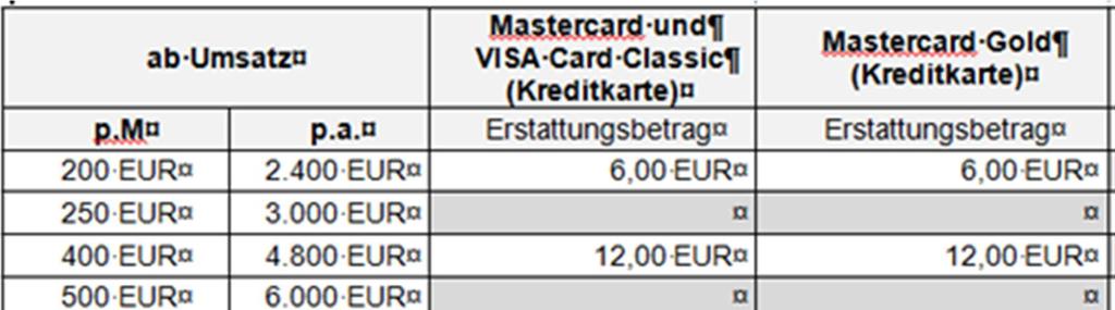 Dienstleistungspaket Mastercard Classic [Kreditkarte]: - 24-Stunden-Notfallservice auf Reisen, Bargeld und Ersatzkarte bei Diebstahl oder Verlust - Weltweit bargeldlos bezahlen und im Ausland Bargeld