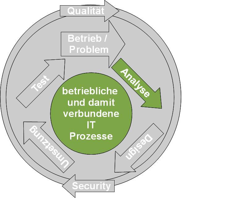 Einordnung Geschäftsprozessmodellierung Business Process Mining Einführung: Process Mining Petrinetze Prozessmodellierung und Analyse Data-Mining