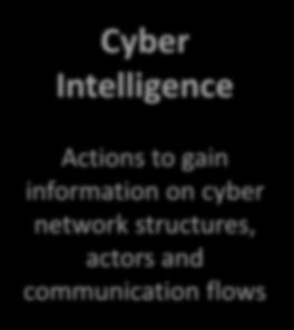 Cyber Solutions Fields of Activity RME Cyber Solutions Cyber