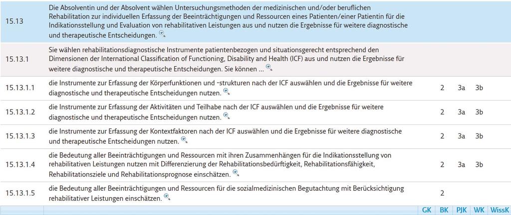 NKLM Kapitel 15- Diagnostische Verfahren: Reha http://www.nklm.de/kataloge/nklm/lernziel/uebersicht 1. Faktenwissen (Kompetenzebene 1) 2.