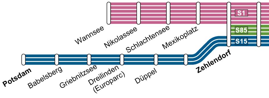 Infrastruktur Infrastruktur Grafiken: SMA Korridor Berlin Potsdam (Stammbahn) Untersuchte Mitfälle 2030 Mitfall 3/4: S-Bahnverbindung zw.