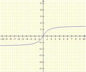 Trigonometrische Funktionen V f(x)