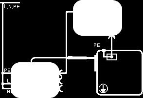 Prüfablauf VDE 0701-0702 SK I; RPE Verbinden Sie den CEE-Stecker des Prüflings mit der entsprechenden CEE-Steckdose des Messadapters BENNING MA 3 Starten Sie die RPE-Messung an Ihrem Gerätetester