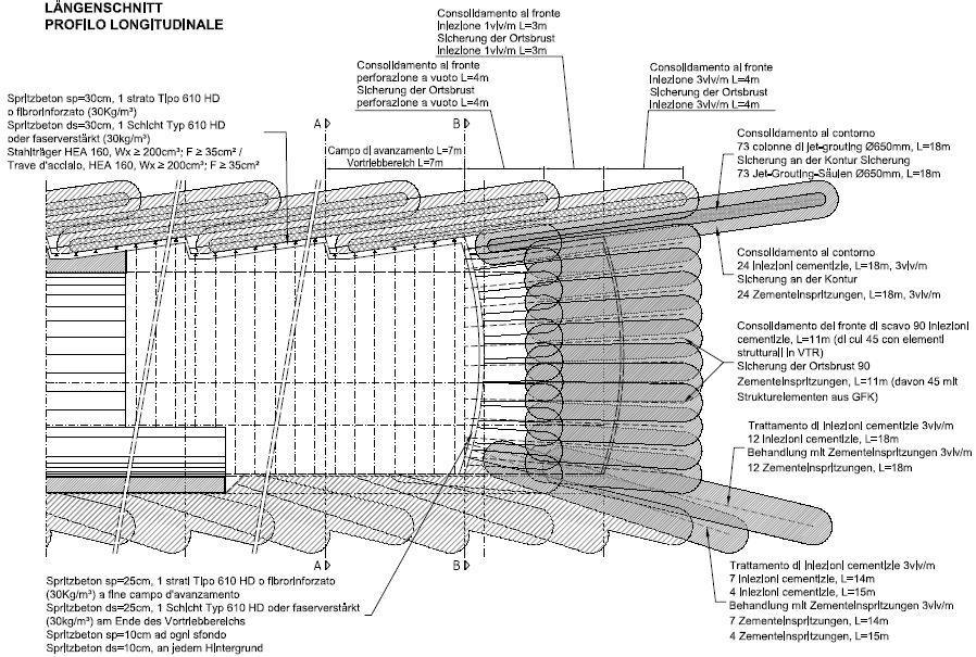 Brenner Basistunnel BBT SE Seite/pagina 41 von/di 84 Querschnitt mit Vortriebskonsolidierung
