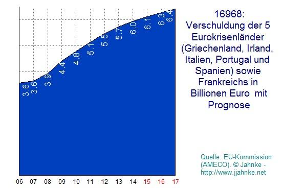 Nach neuen Berechnungen der DZ Bank kostet die Nullzins-Ära der EZB die Deutschen bis zum Jahresende knapp 200 Milliarden Euro. Rein rechnerisch hat jeder einzelne Bürger seit Beginn der Euro-Krise 2.