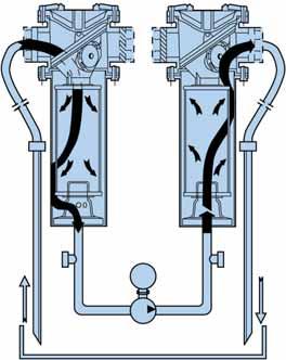 Schnelle Entleerung von Anlagen Die fahrbare Filterstation MF ist für die vorbeugende Wartung von Fluidsystemen vor Ort vorgesehen.