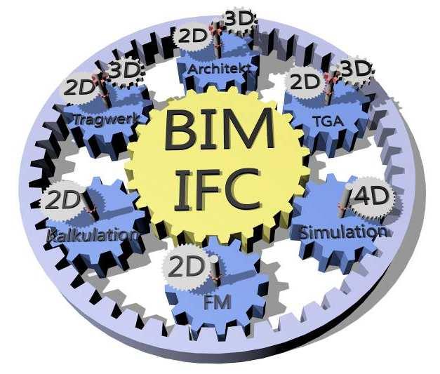 Building Information Modeling (BIM) - Grundlagen und Vertragsgestaltung in Pilotprojekten des BBR 4.