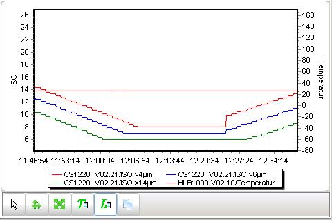 Messwerte auslesen / auswerten FluMoT - FluidMonitoring Toolkit Das FluidMonitoring Toolkit FluMoT ist ein Paket von Treibern und Programmen, das der Einbindung von HYDAC Fluidsensoren in Ihre eigene