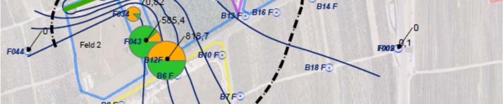 Belastungen Abstrom BASF-Feld 4 bis in den