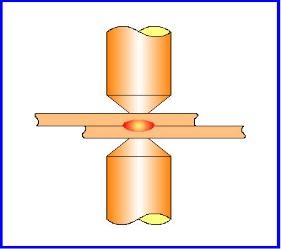 magneticdrive Punktschweißen Beim Punktschweißen werden sich überlappende Bleche durch zwei Elektroden mit einem Pneumatikzylinder in einem Kraftbereich von 3 6 kn